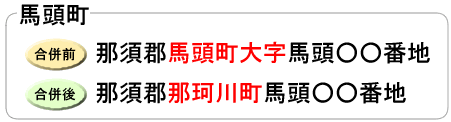 旧馬頭町の住所表示変更