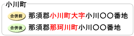 旧小川町の住所表示変更