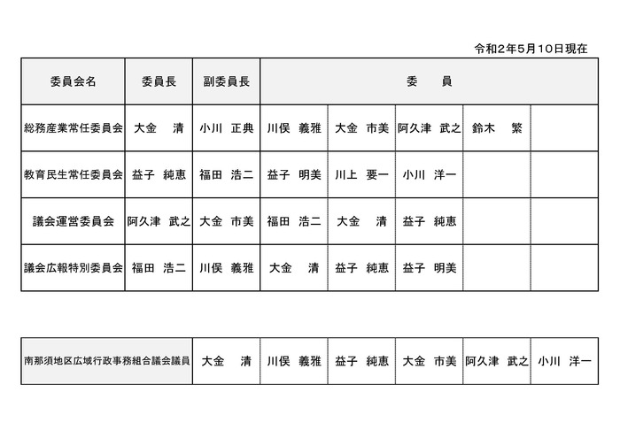 議会の構成